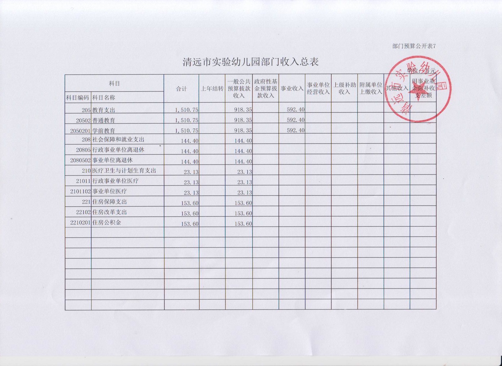 公开表7
