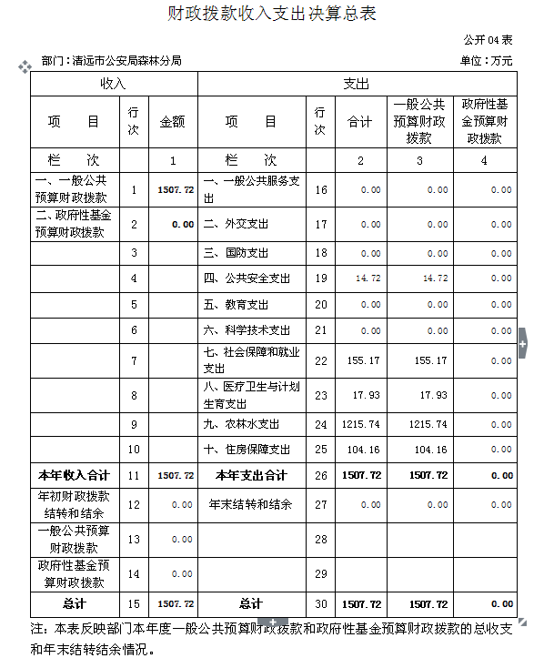 QQ图片表4