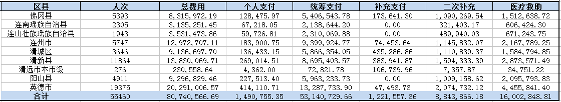 2019年12月清远市医疗救助情况公示.png