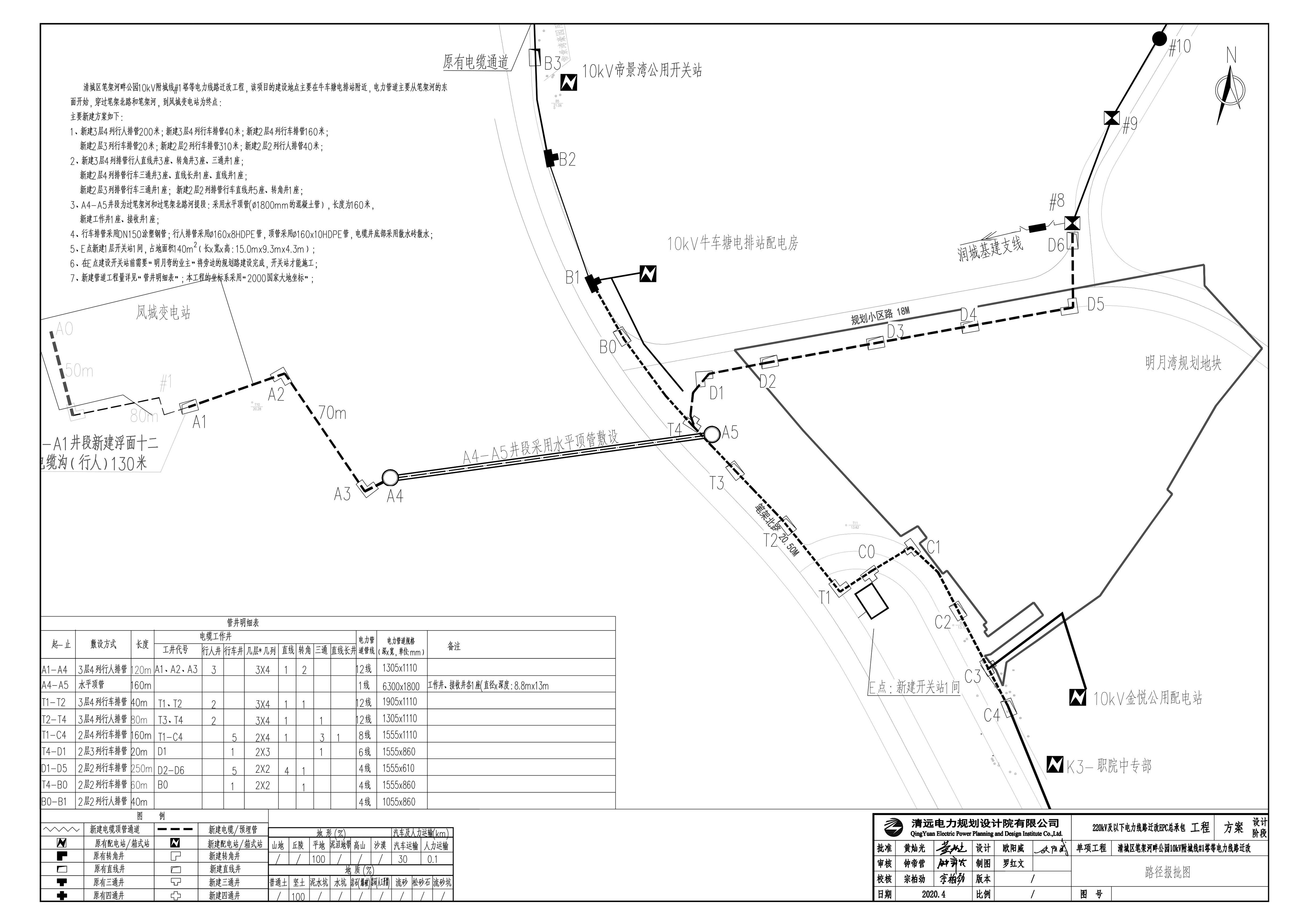 红线报建图-清城区笔架河畔公园10kv附城线#1塔等电力线路迁改工程(2000)  7.16-layout1_1.jpg