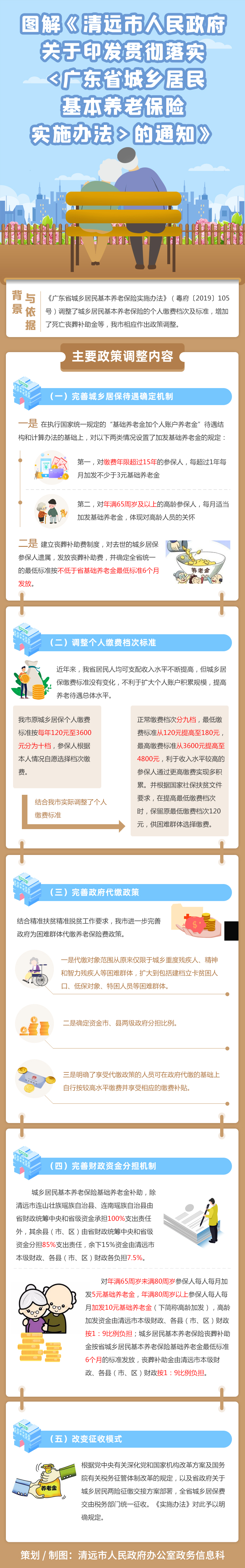 图解《沙巴官网平台关于印发贯彻落实〈广东省城乡居民基本养老保险实施办法〉的通知》.jpg