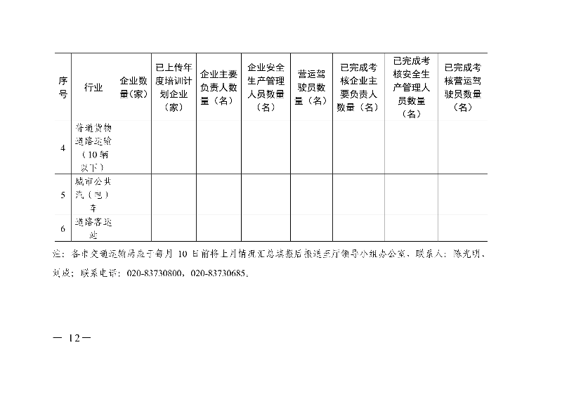 (正文)广东省交通运输厅关于深入开展营运车辆驾驶员安全文明驾驶教育培训考核等专项工作的通知_12.jpg