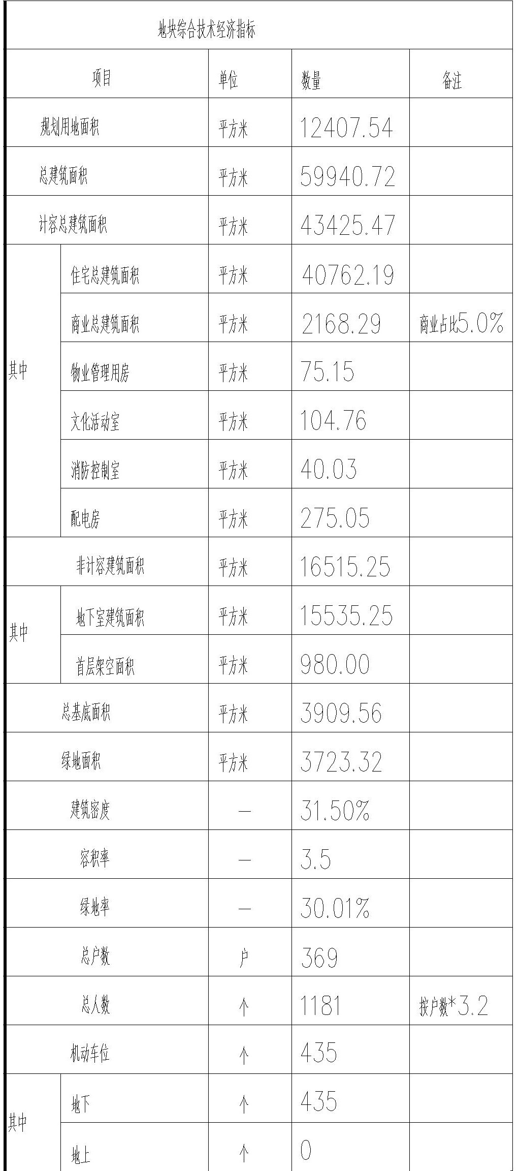 和悦家园规划总平面图指标表.jpg