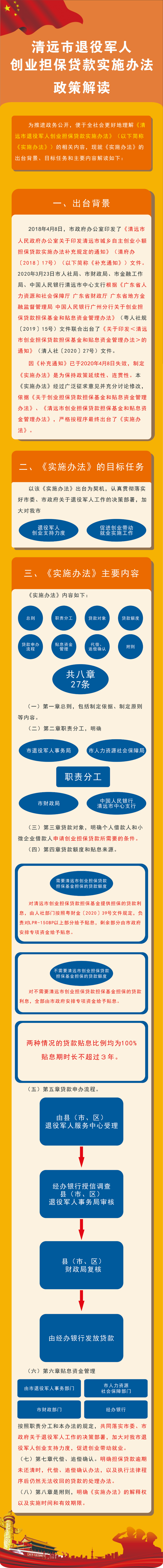 《清远市退役军人创业担保贷款实施办法》政策解读 （图文版）.jpg