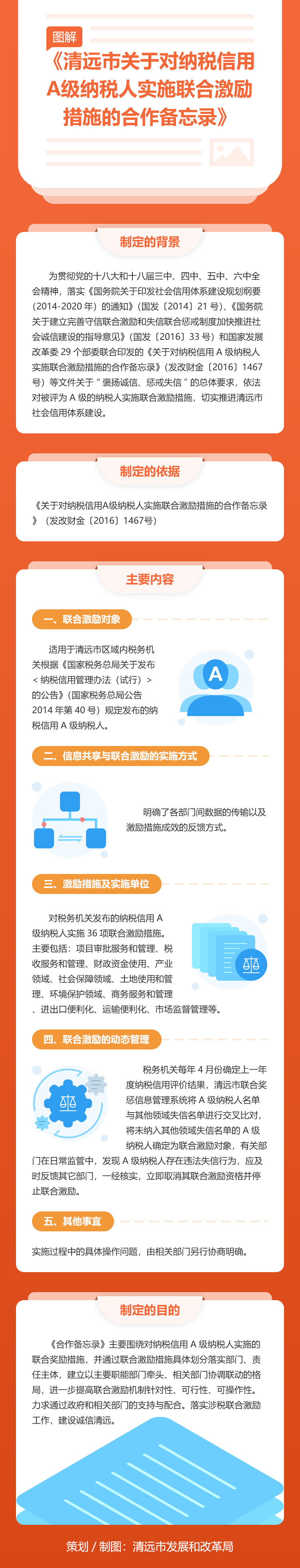 图解《清远市关于对纳税信用A级纳税人实施联合激励措施的合作备忘录》.jpg