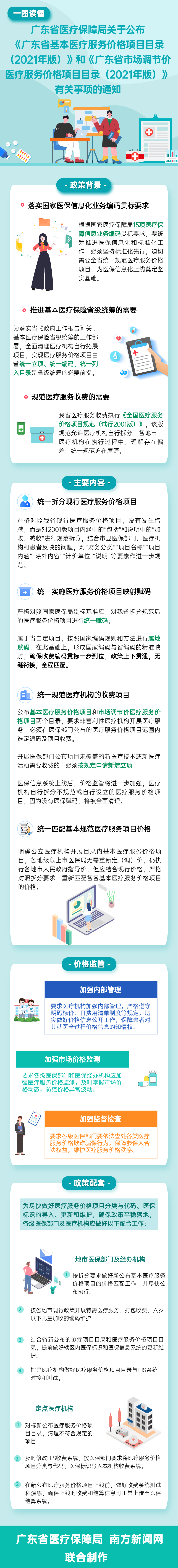 一图读懂广东省医疗保障局关于公布《广东省基本医疗服务价格项目目录（2021年版）》和《广东省市场调节价医疗服务价格项目目录（2021年版）》有关事项的通知.png