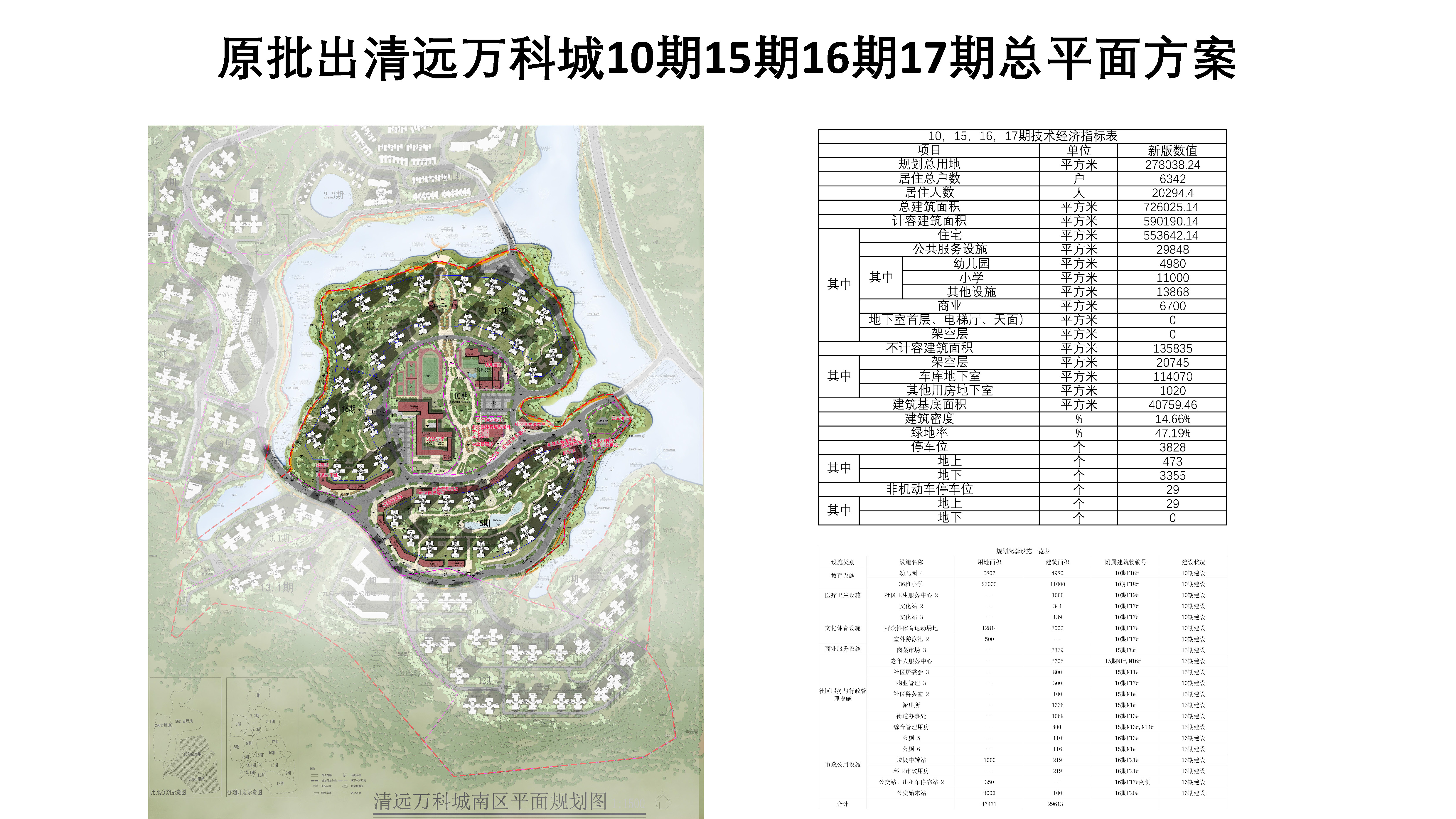 原批出清远万科城10期15期16期17期总平面方案.jpg