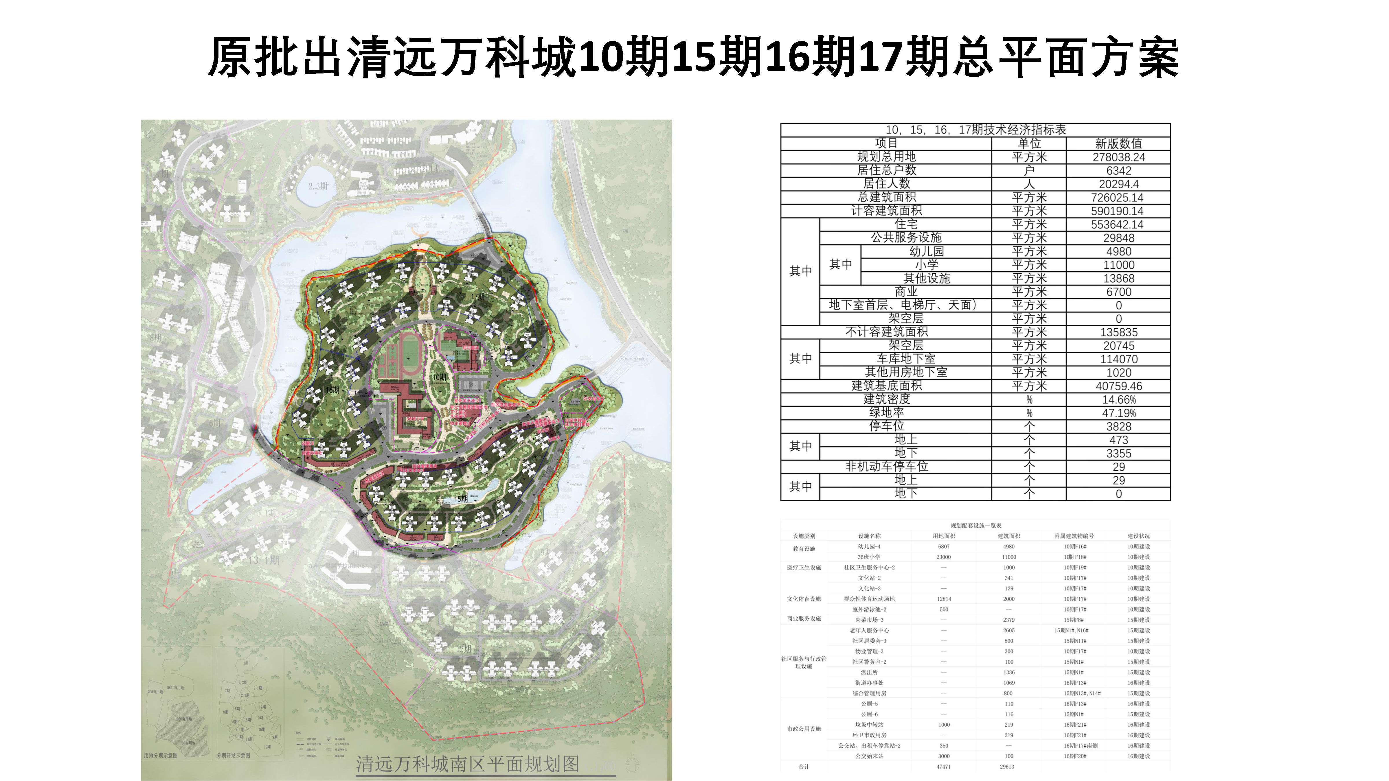 1.原批出的清远万科城10期15期16期17期总平面方案.jpg
