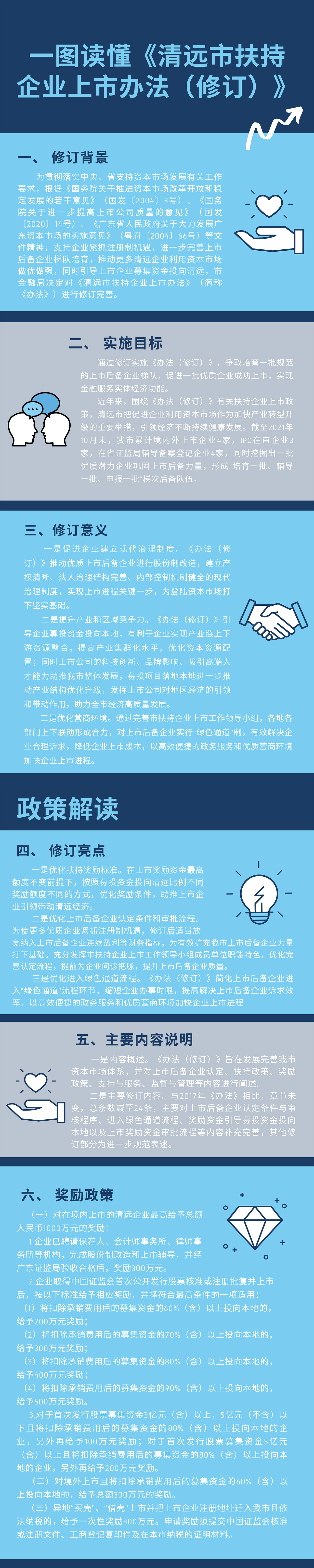 一图读懂《清远市扶持企业上市办法（修订》-1.jpg