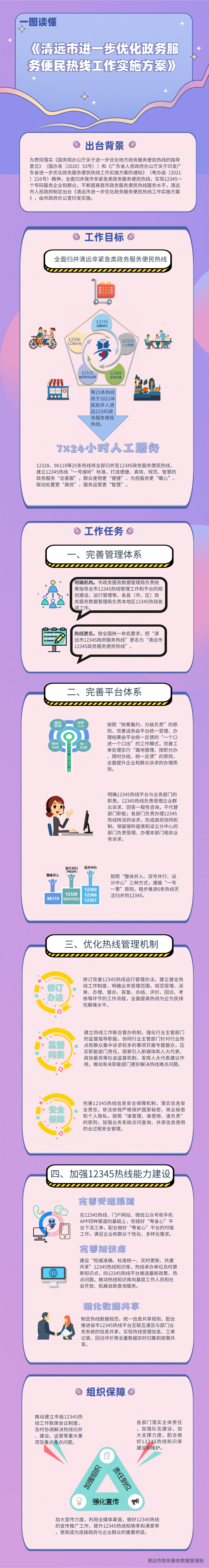《清远市进一步优化沙巴体育便民热线工作实施方案》一图解读.png