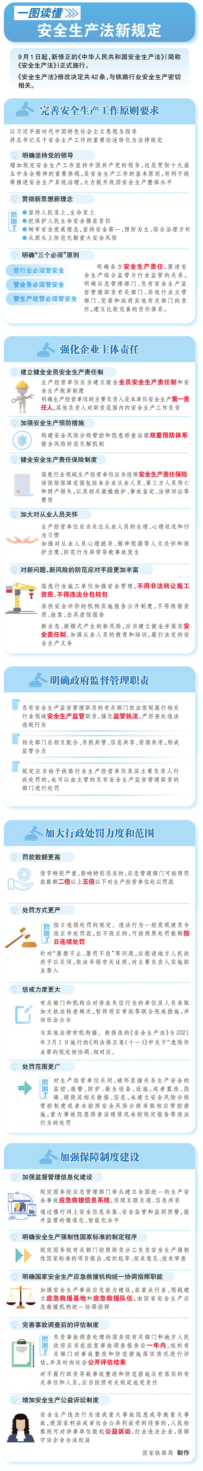 一图读懂中华人民共和国安全生产法.jpg