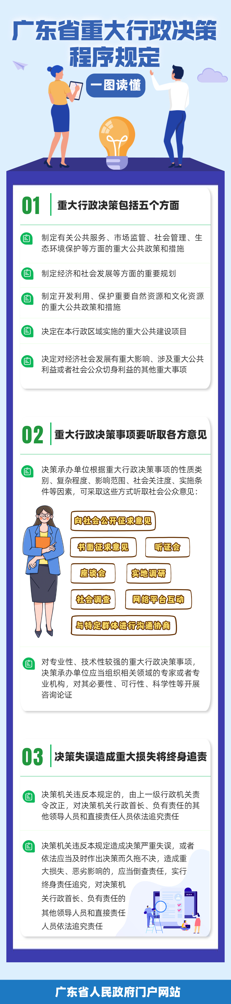 《广东省重大行政决策程序规定》一图解读.png