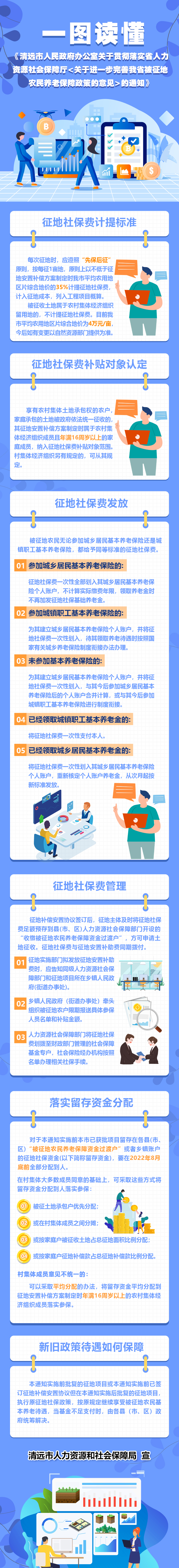 一图读懂我市关于贯彻落实省人力资源社会保障厅《关于进一步完善我省被征地农民养老保障政策的意见》的通知.jpg