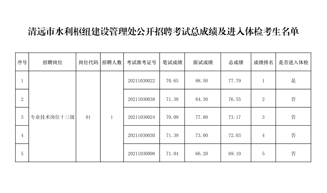 政务微信截图_16379140488763.png