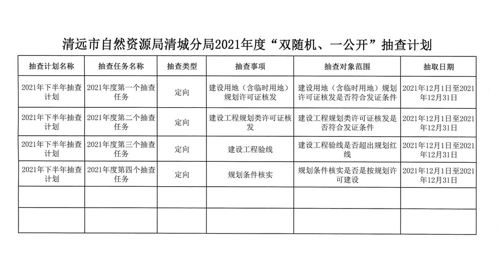 清远市自然资源局清城分局2021年度“双随机、一公开”抽查计划_页面_2.jpg