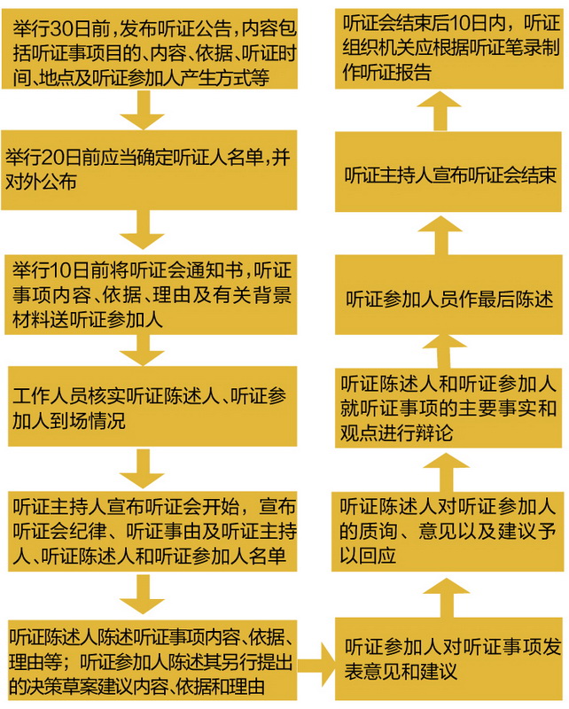 重大行政决策须组织听证.jpg