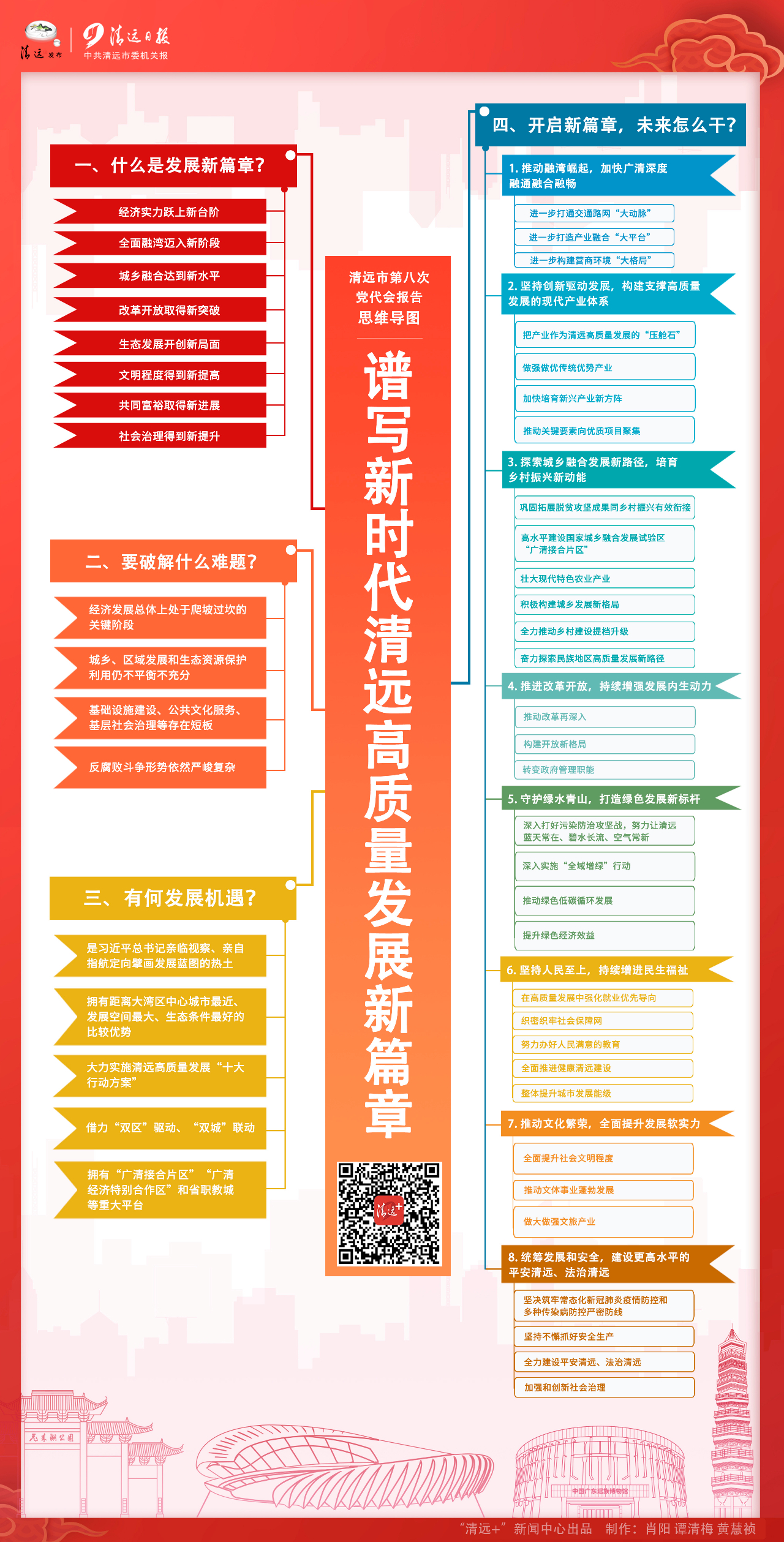 清远市第八次党代会报告思维导图.jpg