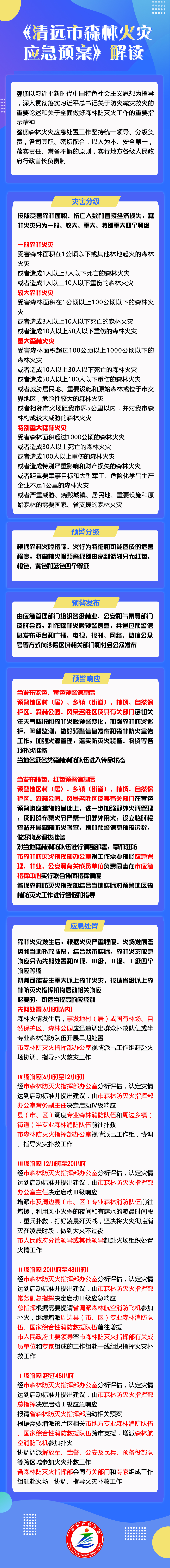 图解《清远市森林火灾应急预案》（以此件为准）.jpg