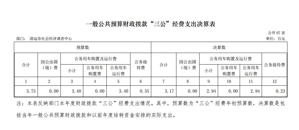 清远市社会经济调查中心2017年一般公共预算财政拨款“三公”经费支出决算表2018.11.29.jpg