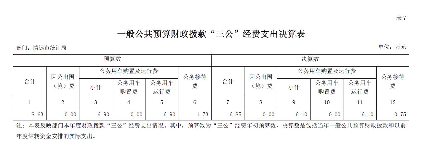 清远市统计局2018年一般公共预算财政拨款“三公”经费支出决算表2019.9.12.jpg