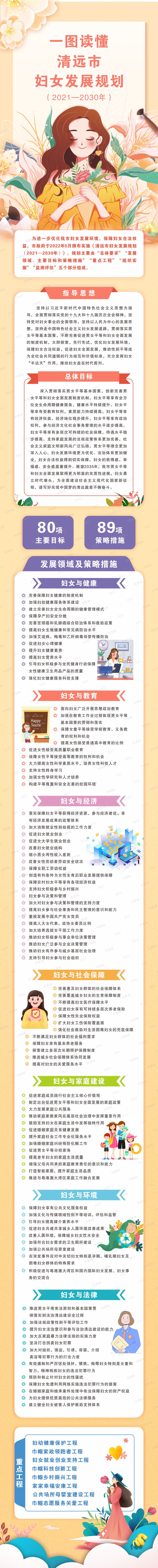 一图读懂   清远市妇女发展规划（2021—2030年）.png