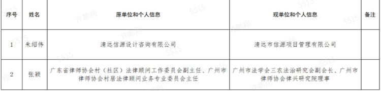 朱绍伟、张颖个人信息.png
