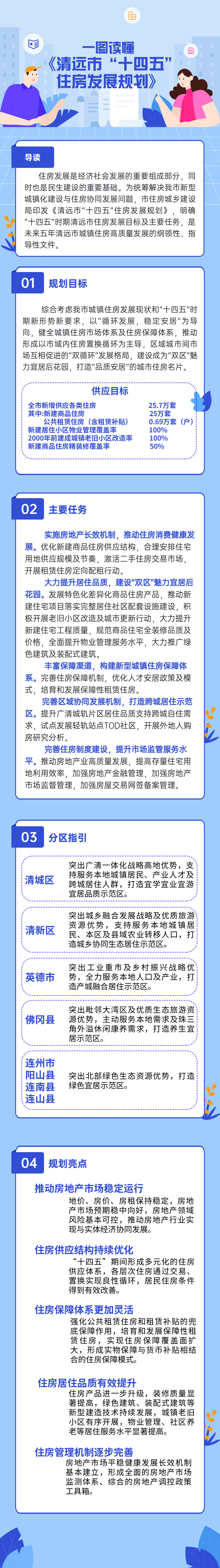 《清远市“十四五”住房发展规划》政策解读.jpg