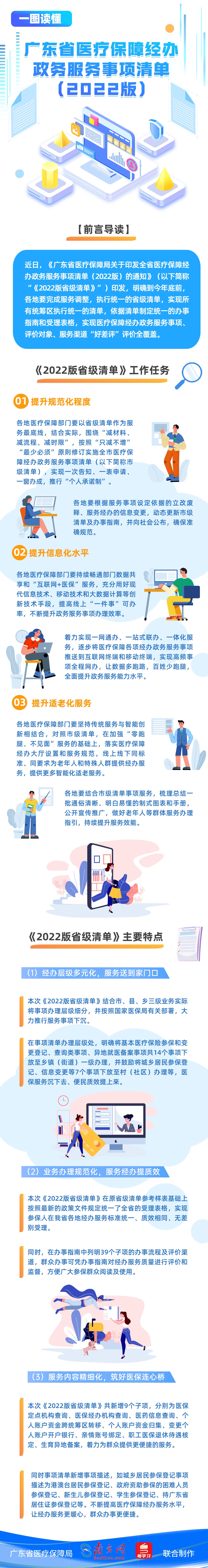 【一图读懂】广东省医疗保障经办沙巴体育事项清单（2022版）》.jpg