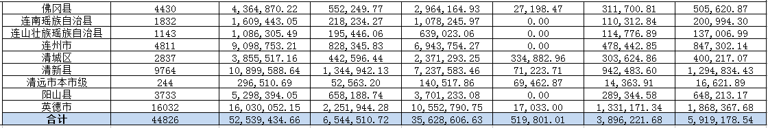 清远市医疗保障局医疗救助数据汇总（2019年8月）.png