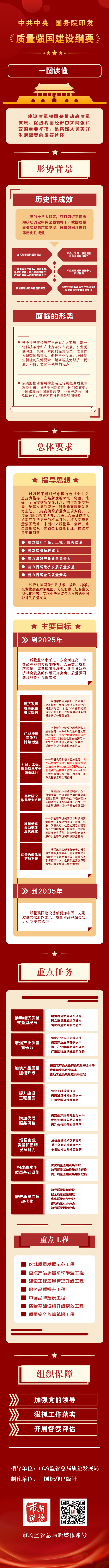 （20230303）一图读懂质量强国建设纲要(1).png