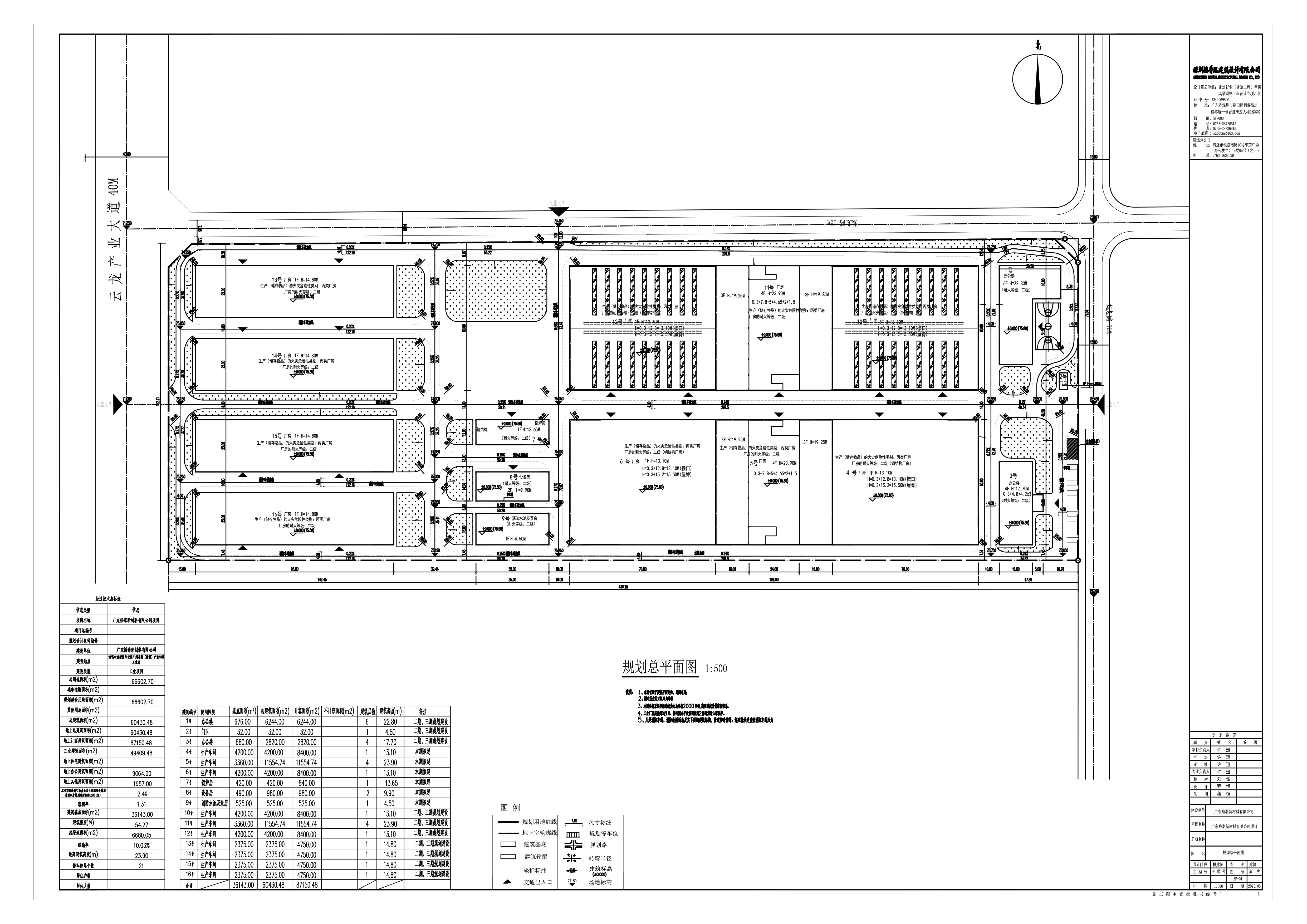 广东裕泰新材料有限公司项目总平面图-模型.jpg