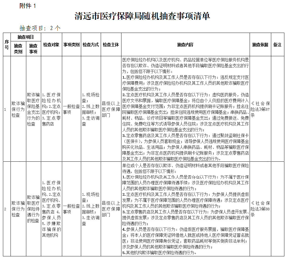 关于印发《清远市医疗保障局“双随机、一公开” 抽查工作细则》（试行）的通知-1.png