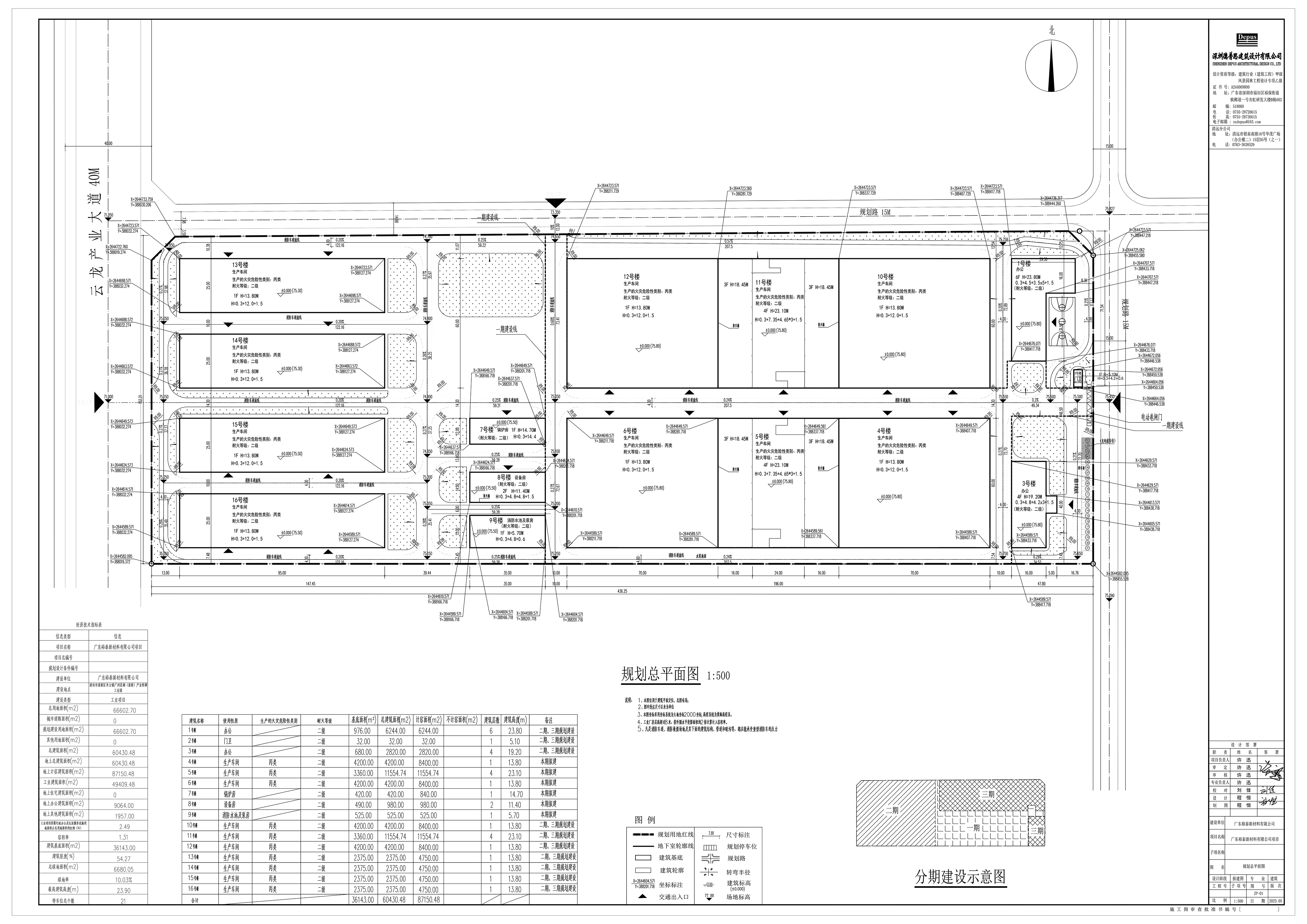 广东裕泰新材料有限公司项目总平面图批后公告.jpg