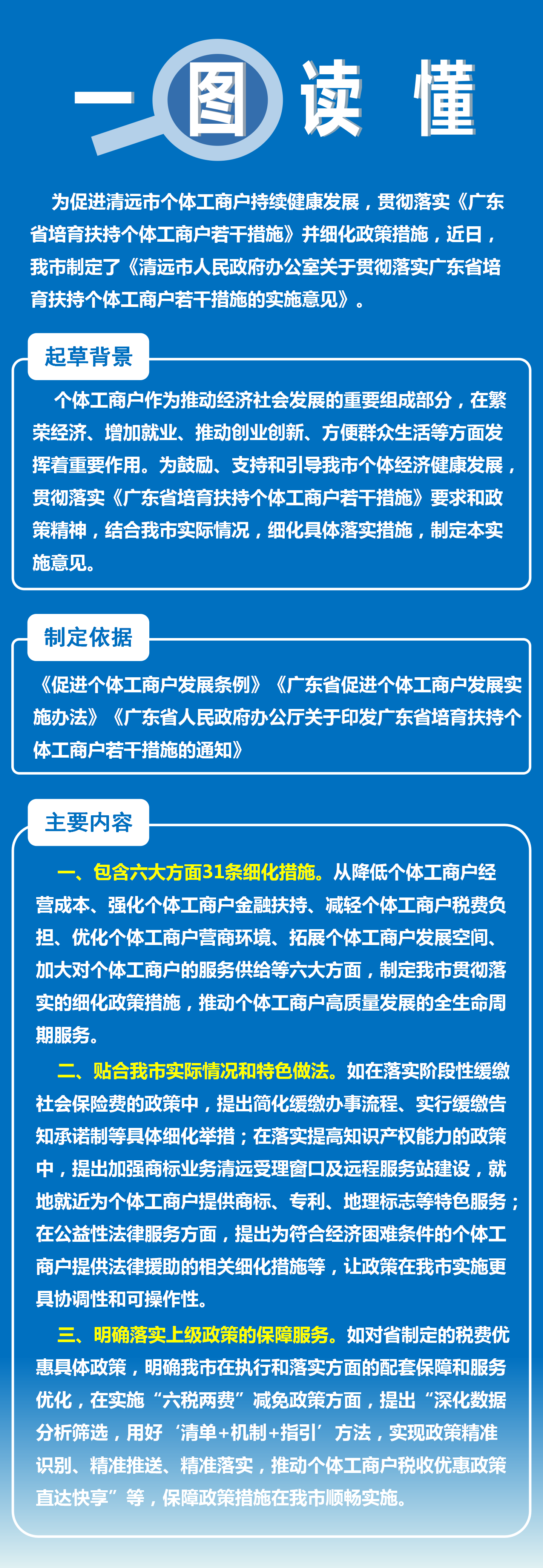 一图读懂《沙巴官网平台关于贯彻落实广东省培育扶持个体工商户若干措施的实施意见》.png