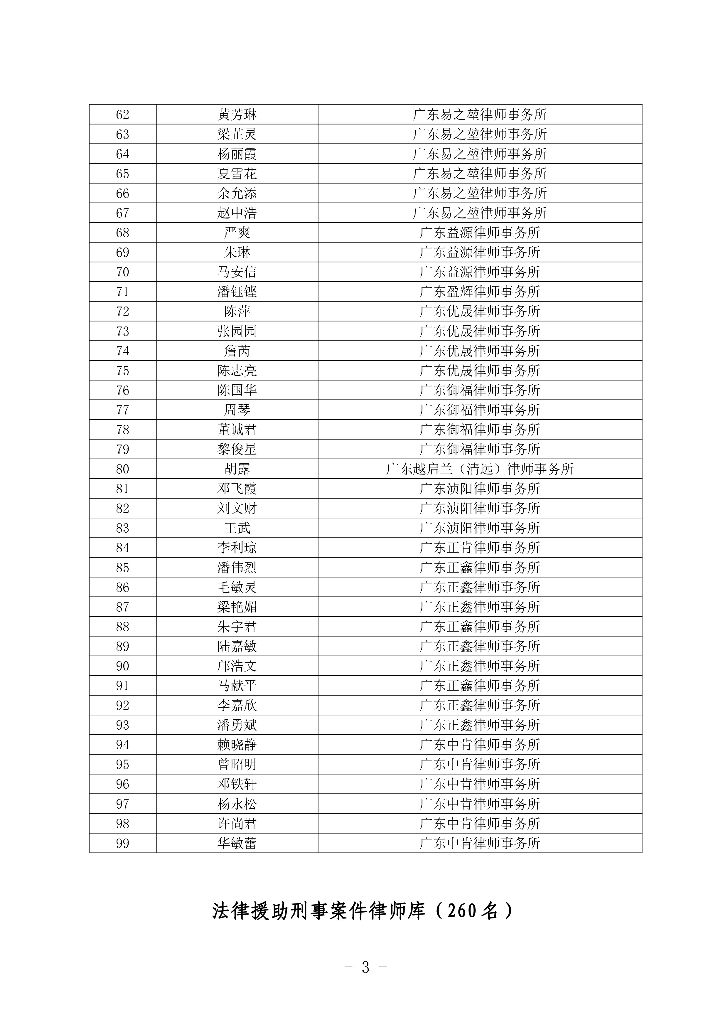 清远市法律援助律师库名单公布-2.jpg