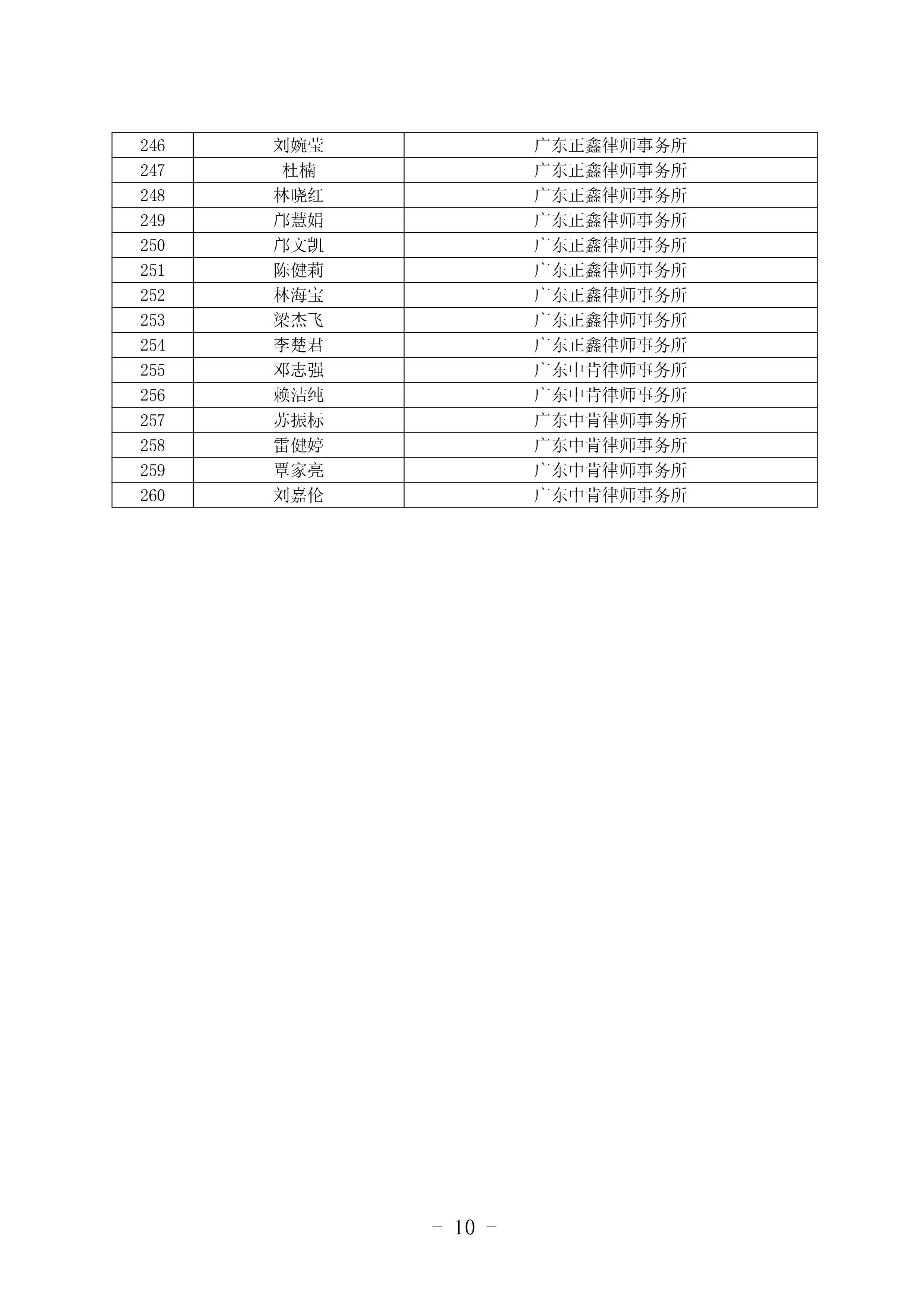 清远市法律援助律师库名单公布-9.jpg