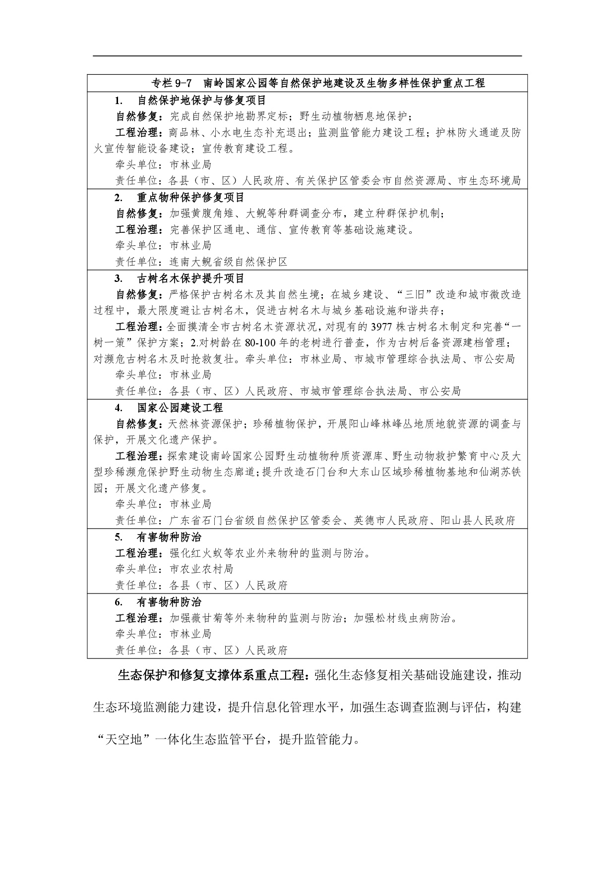 网站公示-《清远市国土空间生态修复规划（2021-2035）年》-015.jpg