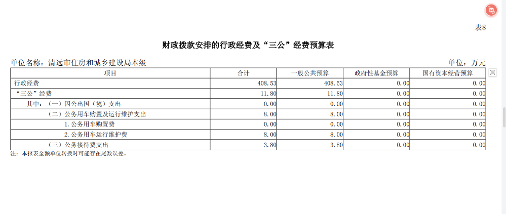 2024年清远市住房和城乡建设局本级财政拨款安排的行政经费及“三公”经费预算公开.png