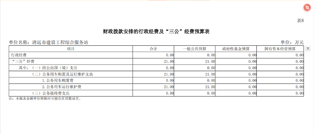 2024年清远市住建设工程综合服务站财政拨款安排的行政经费及“三公”经费预算公开.png