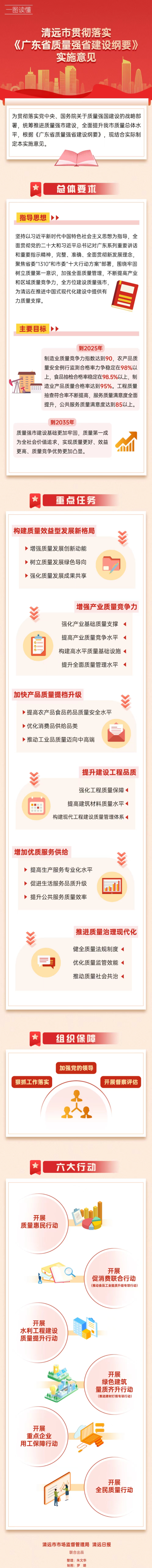 一图读懂：清远市贯彻落实《广东省质量强省建设纲要》实施意见.png