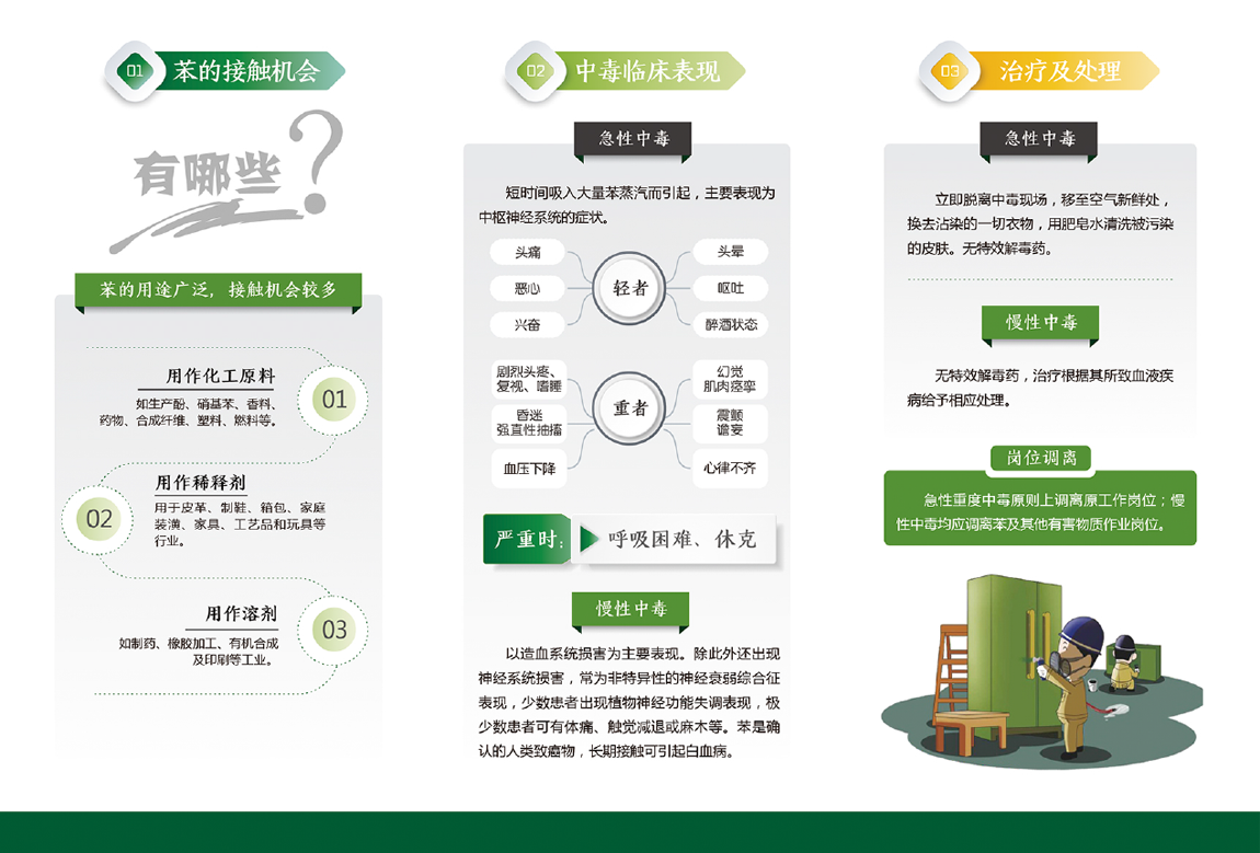 2020年《职业病防治法》宣传周-苯中毒的防治-a.png