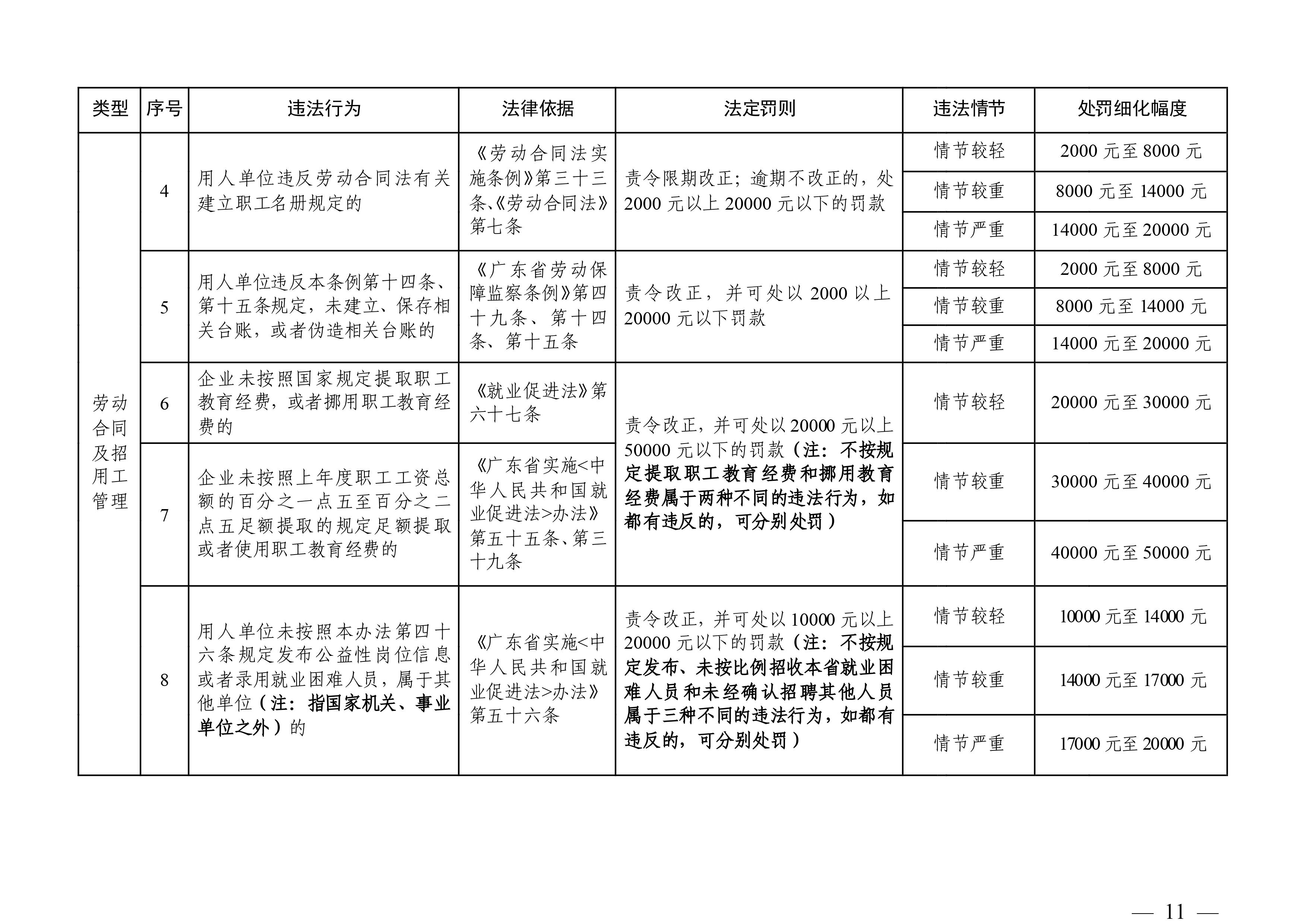 （市人社局规范性文件）沙巴体育官网关于印发《清远市人力资源社会保障行政部门规范行政处罚自由裁量权规定（第二版）》的通知(1)-图片-10.jpg