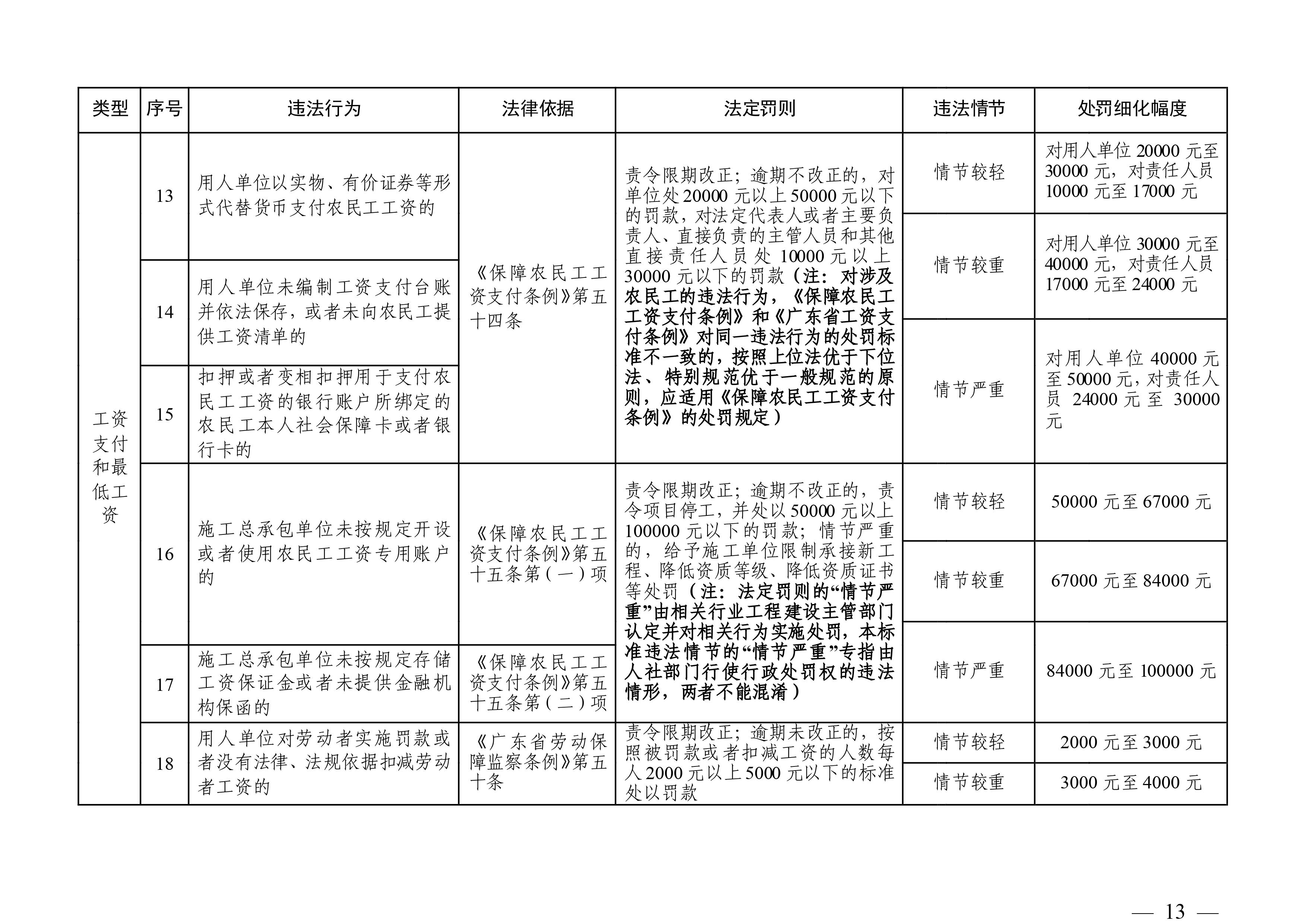 （市人社局规范性文件）沙巴体育关于印发《清远市人力资源社会保障行政部门规范行政处罚自由裁量权规定（第二版）》的通知(1)-图片-12.jpg
