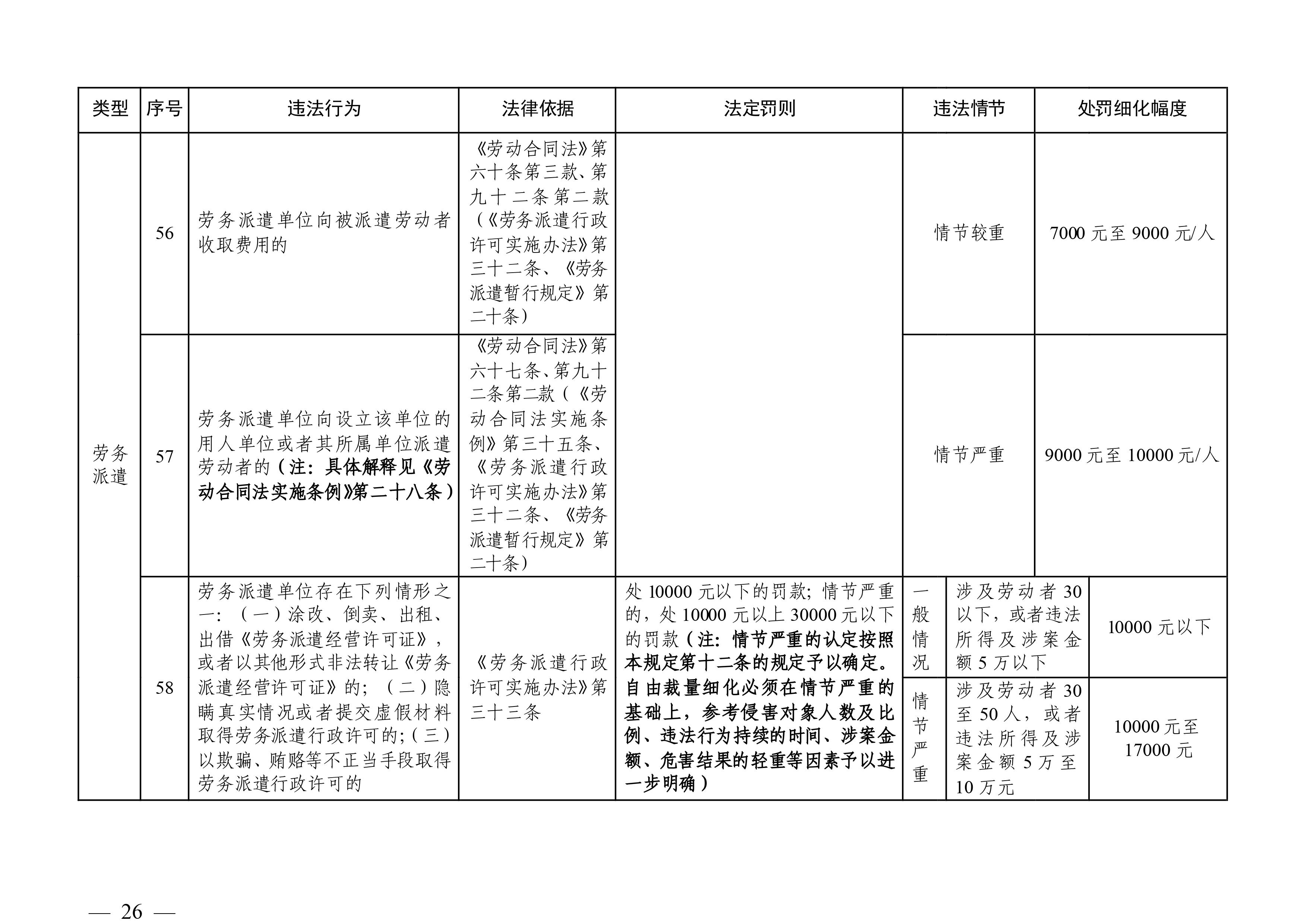 （市人社局规范性文件）沙巴体育关于印发《清远市人力资源社会保障行政部门规范行政处罚自由裁量权规定（第二版）》的通知(1)-图片-25.jpg