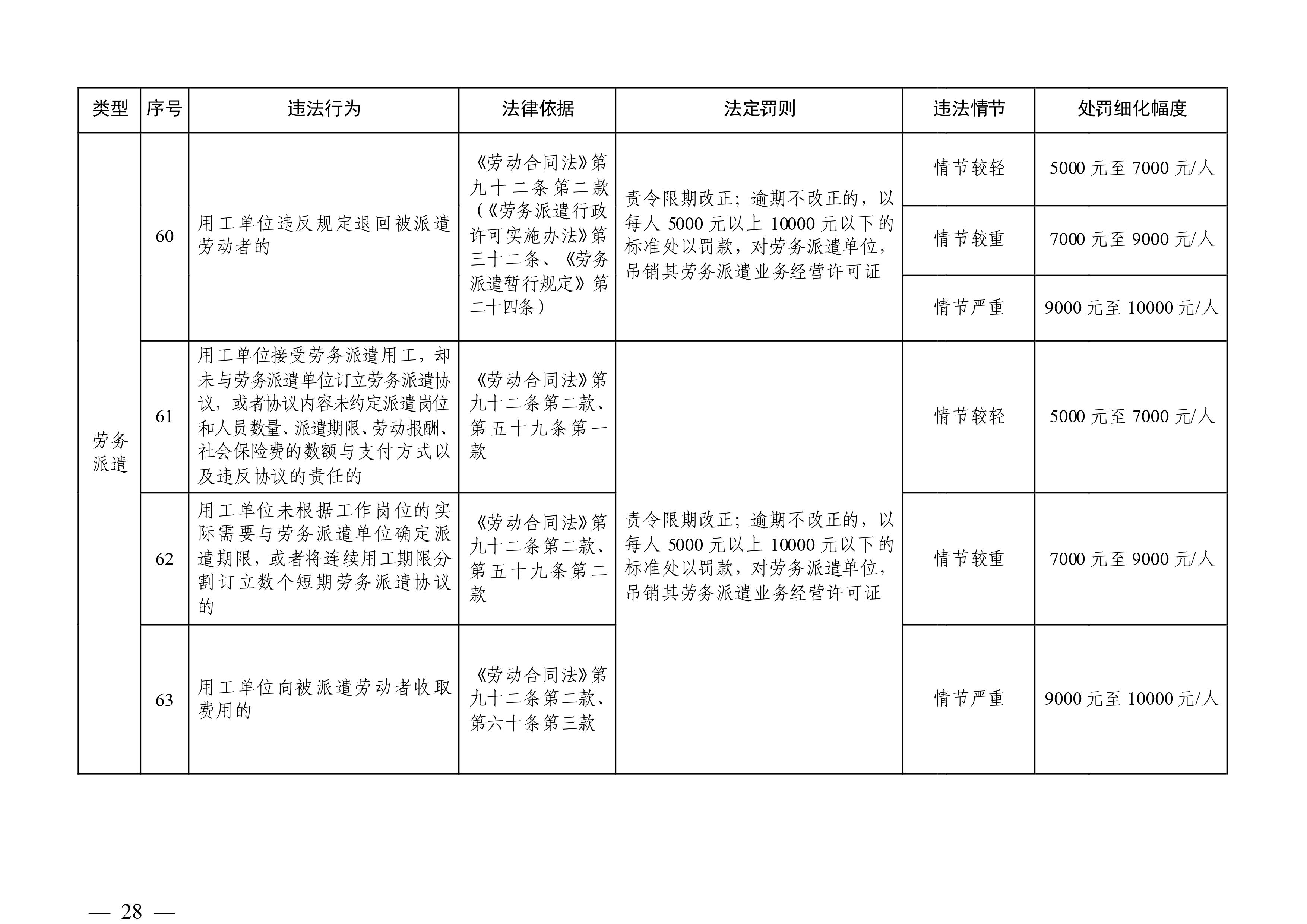 （市人社局规范性文件）沙巴体育官网关于印发《清远市人力资源社会保障行政部门规范行政处罚自由裁量权规定（第二版）》的通知(1)-图片-27.jpg