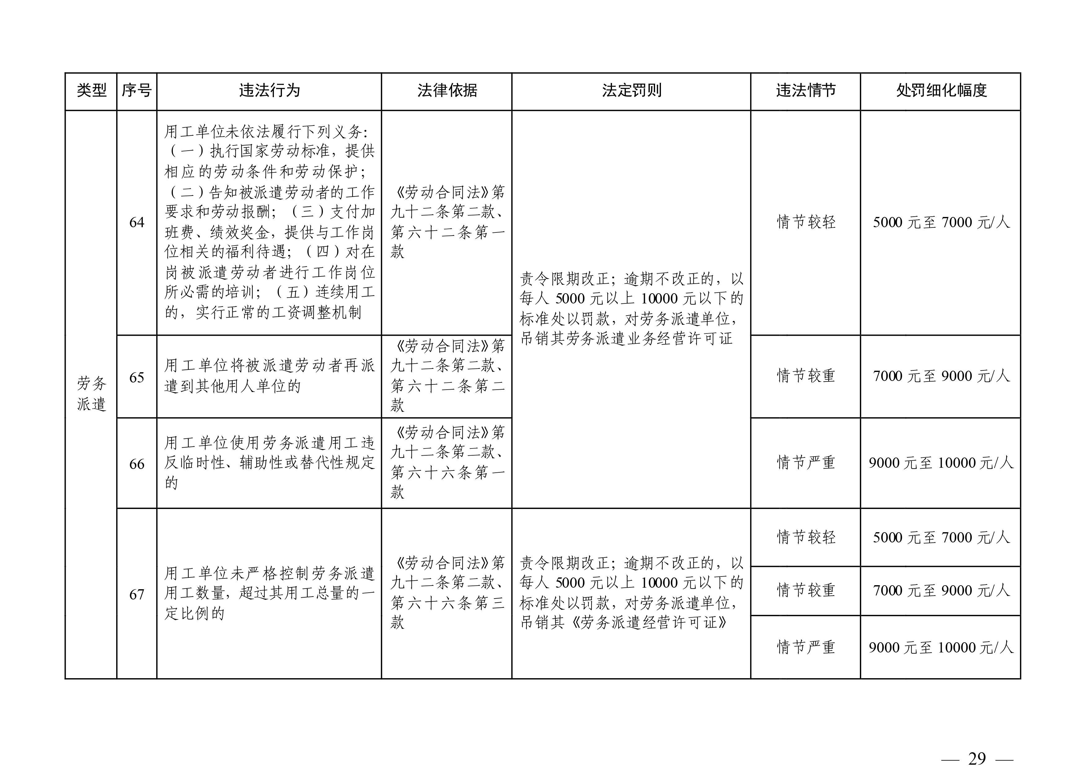 （市人社局规范性文件）沙巴体育官网关于印发《清远市人力资源社会保障行政部门规范行政处罚自由裁量权规定（第二版）》的通知(1)-图片-28.jpg
