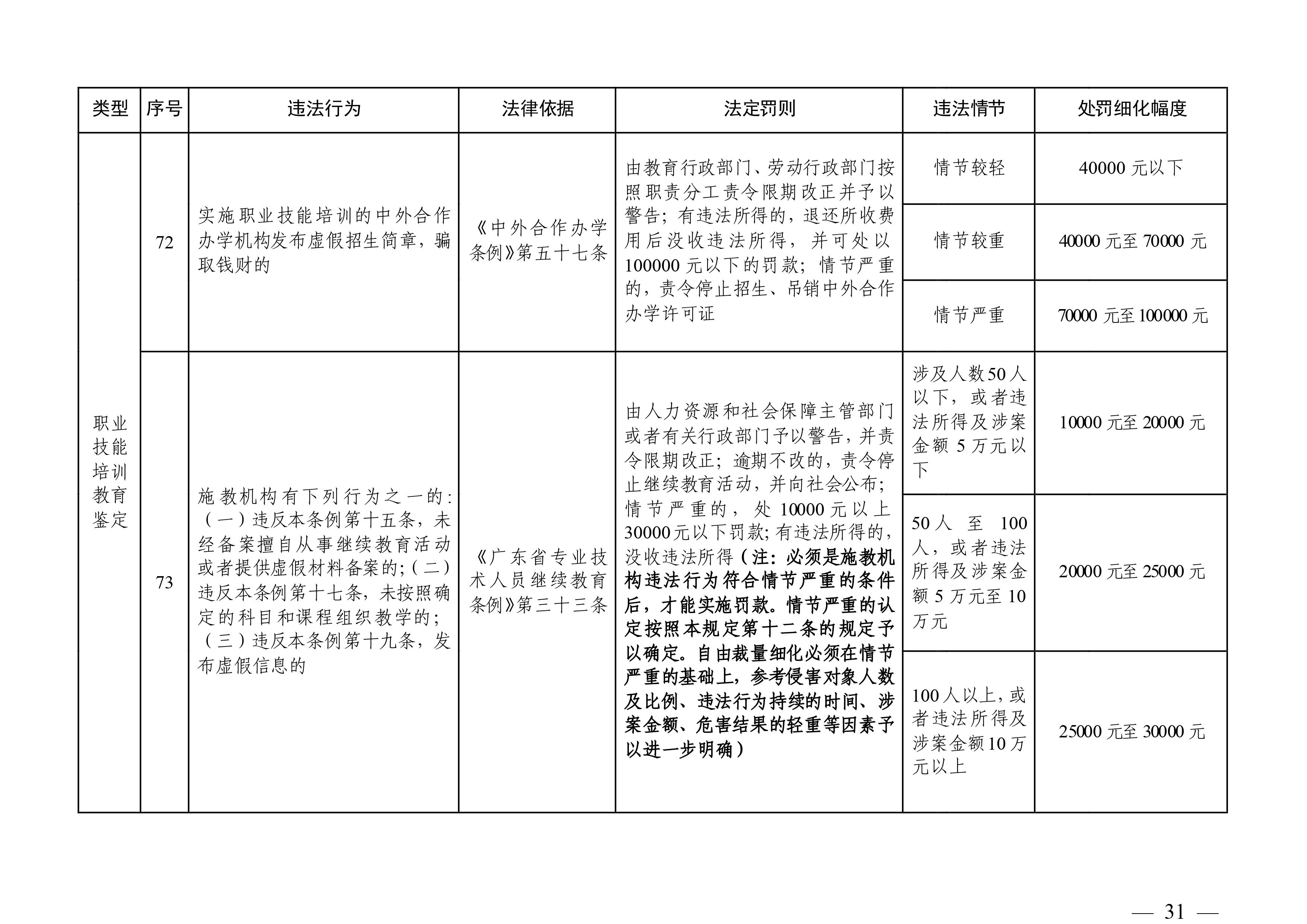 （市人社局规范性文件）沙巴官网平台关于印发《清远市人力资源社会保障行政部门规范行政处罚自由裁量权规定（第二版）》的通知(1)-图片-30.jpg
