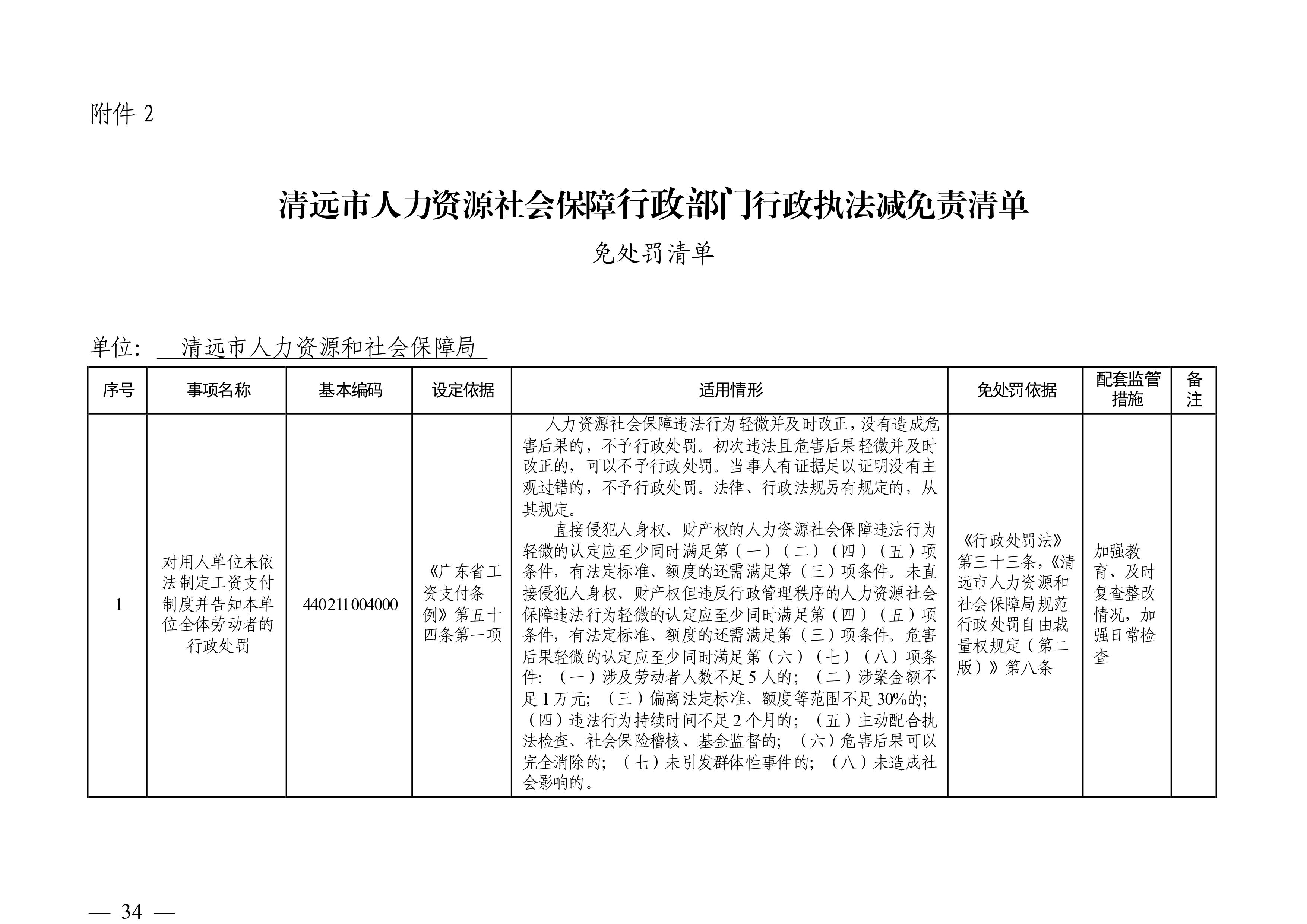 （市人社局规范性文件）沙巴体育关于印发《清远市人力资源社会保障行政部门规范行政处罚自由裁量权规定（第二版）》的通知(1)-图片-33.jpg
