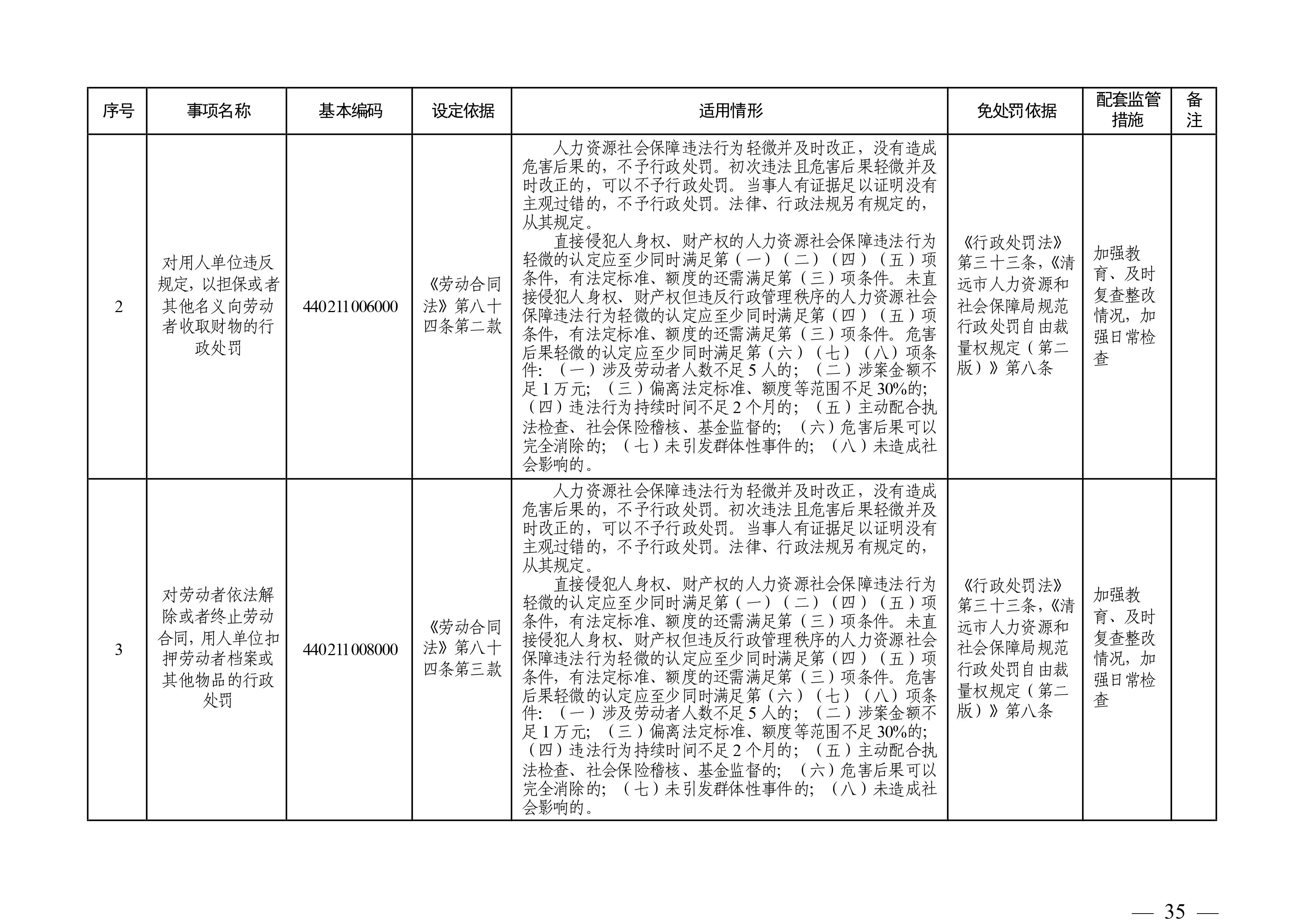 （市人社局规范性文件）沙巴体育官网关于印发《清远市人力资源社会保障行政部门规范行政处罚自由裁量权规定（第二版）》的通知(1)-图片-34.jpg