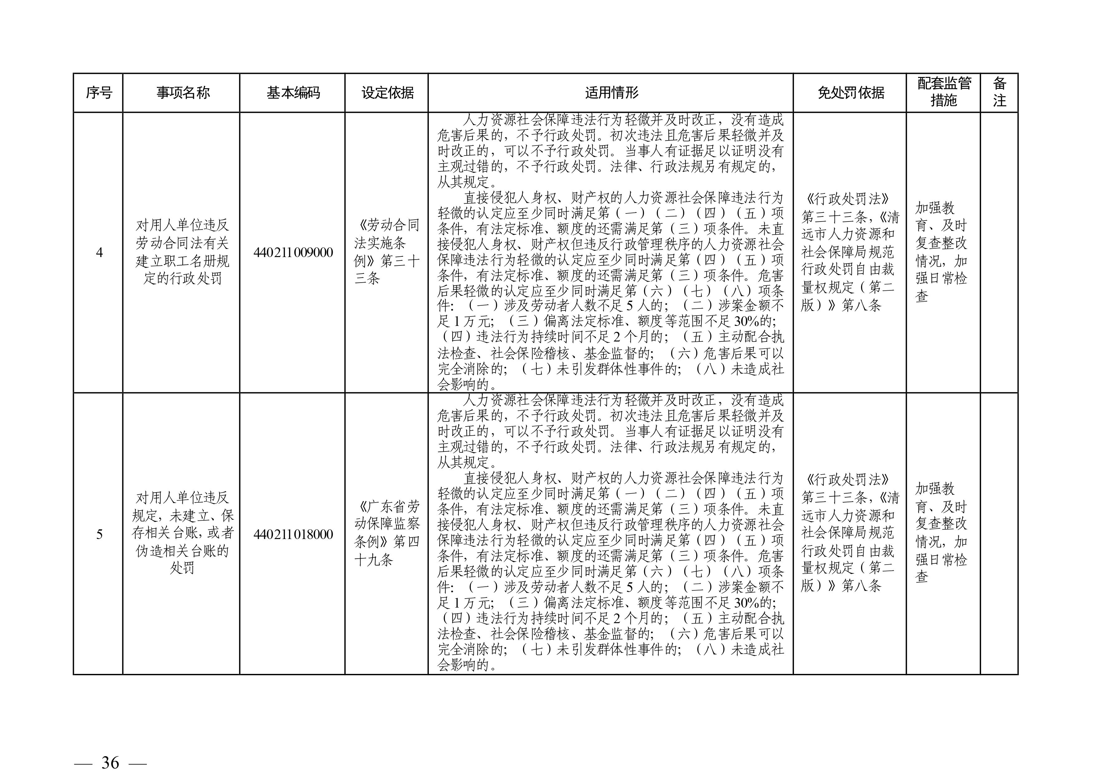 （市人社局规范性文件）沙巴官网平台关于印发《清远市人力资源社会保障行政部门规范行政处罚自由裁量权规定（第二版）》的通知(1)-图片-35.jpg